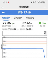 ��̶ˮ����ô�ˣ�ͻȻˮλ�½��ˣ�