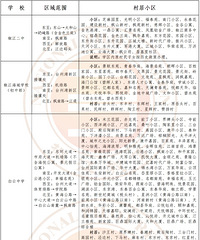 �������ĳ��У��������������ļ�������������ļ�����