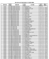 ���£�������������ƽ��Ͷ�������߳�¯