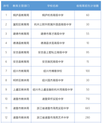 �����ͨ���п�������ʡͳ����������