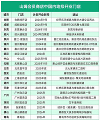 δ������ɽķ��Ա��ƻ����ڵؿ�20�����