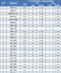 ���£�̨����Щ��У������ͨ��