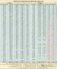 2024��6���ڵسǹ������ͳ�Ʊ���̨�����һ��4.79��