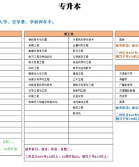 ̨��ѧԺ����̨�ݿ��Ŵ�ѧ