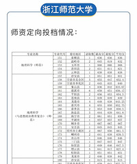 2024���㽭�߿��㽭ʦ����ѧ����