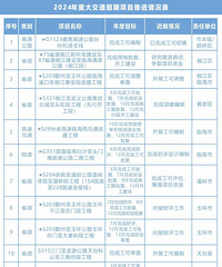 ���ˣ�̨���ش��ۺϽ�ͨ��Ŀ6���½�չ��