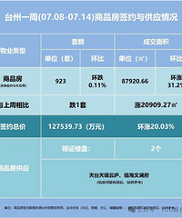 ̨��һ��������12�ڣ�����ǿ������|¥���ܱ�