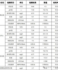 ���£���̨Ӿ��ˮ�ʼ������¯