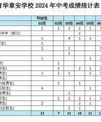 �����̳��°���ѧ2024���п�