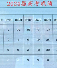 һ�С���ʦ�󡢻��С�·�У��߿��ɼ���