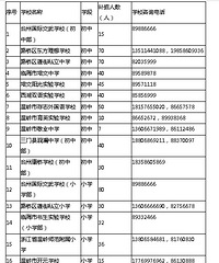 ���Ų�����13����̨����Ǯ�˶�ȥ������