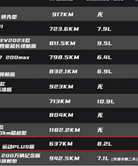 ԭ���������µĻ춯������ô����