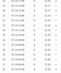 ��̶ˮ���ˮλ�����½��ȽϿ�