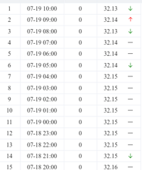 ��̶ˮ���ˮλ�����½��ȽϿ�