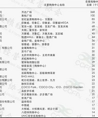 �������ۺ������ˣ������ͽ�Դ�������ġ�����Բ����......