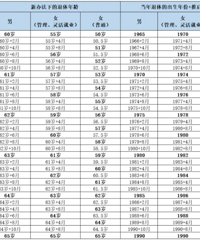 ת���ˣ����ϴ�������ͼ�������65������û��ͷ��