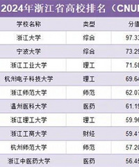 ������ѧ�ŵڶ�?