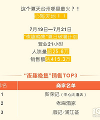 ��̯�ǲ��Ǻ�׬Ǯ�����ĺ��������۶���400����