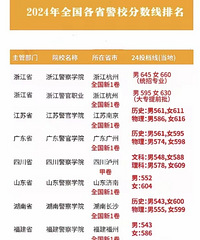 �����ܾ�ҵ������ͨ�˶���ѧ���������尡