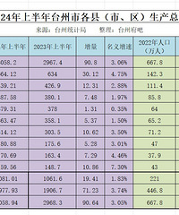 ȫʡ���ݶ�����̨�ݣ���