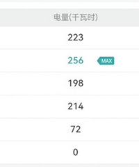 ����糵һ������ó��ɱ���¯��̫����