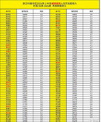 �ϰ���·�ų����˾�����ȫʡ��һ������̨��ңң����