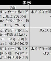 ����Ӿ��ˮ�ʼ������¯����3���Ϻڰ�����