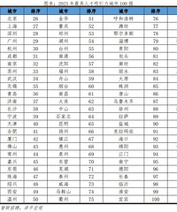 ̨����������ʮλ---����˲�����������