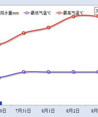 40�棿�����ߡ����������ˣ�