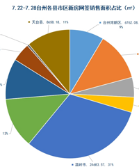 ̨��¥��һ�ܣ�������10��Ԫ�����롢�������ٺ�ǩԼ��������