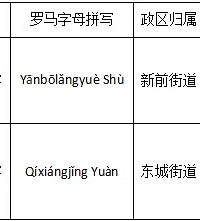 �����̲������������龰Է��������