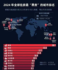 2024ȫ�򷿼�������