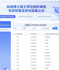 ̨��ѧԺ����14��˶ʿѧλ�㹫ʾ������ͬ��