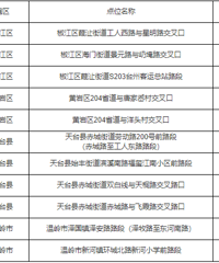 ����22��������3����λ�ù���