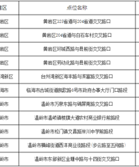 ����22��������3����λ�ù���