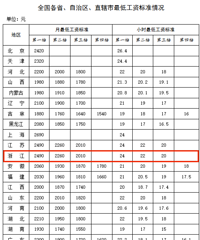 ȫ����͹��ʱ�׼��¯���㽭���õ��������