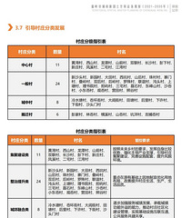 ����������������г���������ռ�����滮(2021-2035