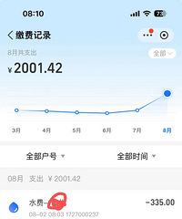 7-8�·ݵ�ˮ�ѵ��̫���ˣ�����2000��