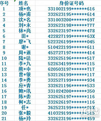 �ع⣡̨����Щ�˱��������ݣ���Сֻ��19�꣡