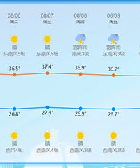 ƽ������30.3�棬̨�ݡ��ȶȡ���ʷ�ڶ���