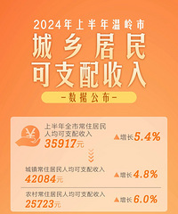 [����]�ϰ������ݷ������˾�35917Ԫ