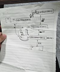 �����ڰ�װ�����ʱ׹�����������������Լ�Ҫ�е�40%��