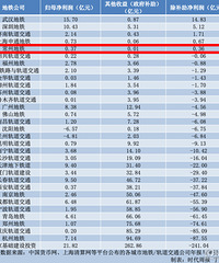 ��������̩�� ������Ϊ�������������������