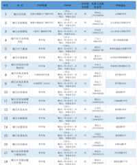 ��������������ҵ��λͣ��λ��Դ���Ź���ͨ��