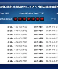 �ؼ�13.1��/�O���̳��õأ������й���½���سɽ���¼