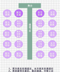 ��������λ����ָ�ϡ�