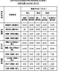 ������з��Ҫ����ʮԪһ������Ź��۸��㣬���ǷʶȲβ��