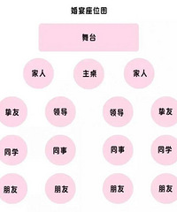 ��������λ����ָ�ϡ�