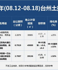 ��3.5����̨��һ��3�ڵؼ�������