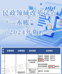 ʡ���ĸ��Ե㣬̨����Щ�ط���ѡ��